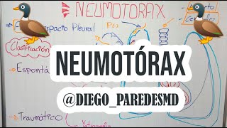 Neumotórax 🫁 - Fisiopatología