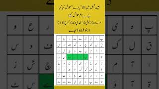 Interesting Riddle | Solve the Riddle | Alfaz Talash Karain | Pahailyan