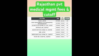 Rajasthan Private medical college #neet