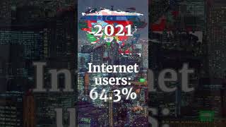 Internet users in 2024 + thanks for 100 subscribers #africa #asia #arabic #america #europe