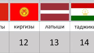 Где Больше Героев в ВОВ ВОЙНА РОССИЯ УКРАИНА КАЗАХСТАН