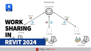 How To Create Revit Work Sharing And Collaboration