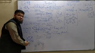 Reaction of Period 3 chlorides with water | Lec 44 | AS Chemistry Crash Course