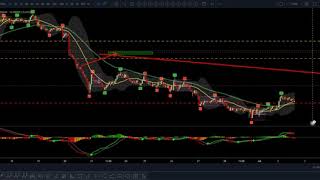 USDCAD Asian Session Update 02 Jul, 2019