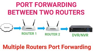 Port forwarding between two routers | Multiple Router Port Forwarding