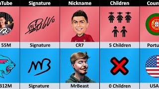 UR Cristiano vs MrBeast - YouTuber Comparison