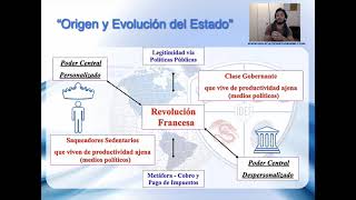 Origen y Evolución del Estado.