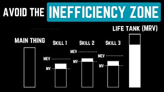 Maintain Skills while Focusing on a Main Skill (B&W Animation)