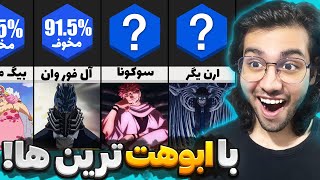 خطرناک و با ابوهت ترین شخصیت انیمه ها کدوما هستند؟🤯| رده بندی ترسناک ترین شخصیت انیمه ها