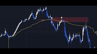 كيف تدمج تحليل ICT مع مؤشر VWAP؟