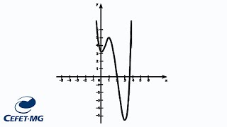 O gráfico abaixo representa uma função f : R → R #cefetmg