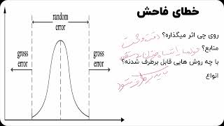 دوره رایگان آمار در شیمی- خطاها و انتشار خطا