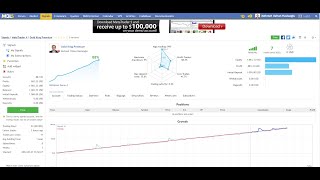 #Gold King Premium #Trading #Signal MetaTrader 4 | 1 Ayda %80 Başarı | Meta Trader 4 İşlem Kopyalama