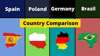 Spain vs Poland vs Germany vs Brazil | Country Comparison | Spain vs Poland |Germany vs Brazil