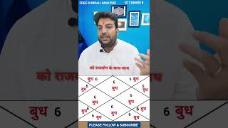 बुध राज योग कारक, kundali me Budh banate hai rajyog #reels #vastu #astrology #viral #tren