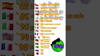 la cancion de cada copa del mundo (1962-2022) #humor #shorts #countryballs audio de:@moiii.pe.