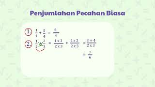 MATEMAATIKA KELAS 5 SD/MI || PENJUMLAHAN PECAHAN