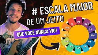 Entenda Teoria Musical do ZERO: Com Aplicação Prática na Guitarra (COMECE A ESTUDAR POR AQUI)