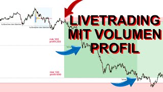 Trading nach dem Mentoring im EUR/USD - Livetrading mit VOLUMEN-PROFIL | Institutionelles Trading