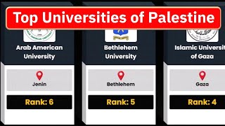 Top 25 Universities of Palestine | University Ranking of Palestine