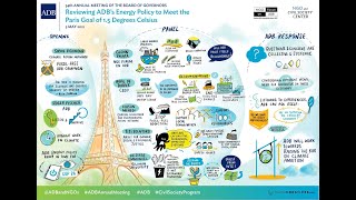 How will ADB work towards raising the bar on climate ambition?