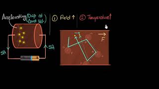 Drift velocity (concept & intuition) | Electricity | Physics | Atif Zahid Mir @All_About_Physics_atifzahidmir