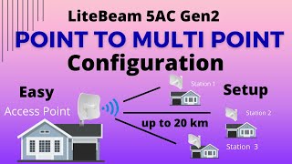 LiteBeam 5AC Gen2 Point To Multi Point Setup | LiteBeam 5AC Gen2 Setup