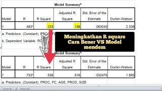 Cara Meningkatkan Besar Pengaruh (R²) Dalam Sekejap