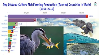 Top 10 Aqua Culture Fish Farming Countries in World ||| Racing Bar Graph