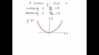 Increasing and Decreasing Functions