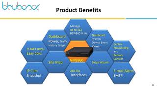 NMS-360 Renewable Energy Management Controller