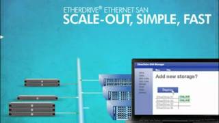 Metropark Coraid SAN Storage Overview