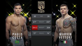 Paulo Costa vs Marvin Vettori Full UFC Fight Night Breakdown