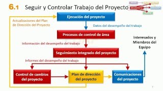 MOOC PMP 601 Seguimiento Proyecto