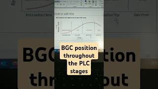 BCG position throughout the PLC stages #quickrevision #ugcnet2024 #competitive #drbarkhagupta