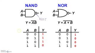 Logic Elements Part 1