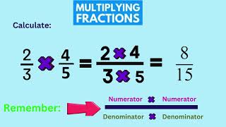 Master Multiplying Fractions in Minutes! | Visual & Step-by-Step Guide