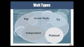 Nurse Visits: A Tasting  Flight of  Visit Types