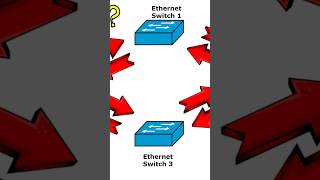 what is STP in network,full details..