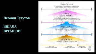 ШКАЛА ВРЕМЕНИ. ЛЕКЦИИ #2