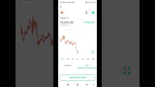 Finnifty option Trading Today 17.02.2023 Profit By Ranjit Karmakar #ytshorts #shorts