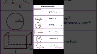 Geometry Formulas easy to learn #motivation #education #geometry #shorts #shortsfeed