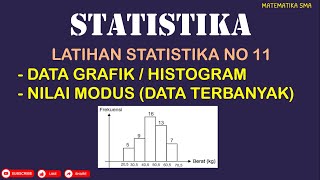 Latihan 1 Materi Statistika No 11 | Nilai Modus dari Grafik Histogram | Matematika SMA