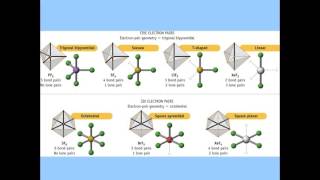 Bonding: Lewis Structures, Geometries, and Polarities