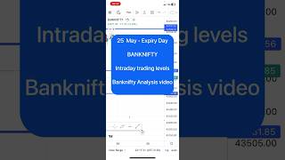 Banknifty analysis video for tomorrow Expiry day | 25 May expiry Banknifty analysis #banknifty