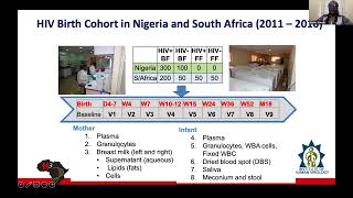 H3Africa: 1st African Microbiome Day: Showcasing microbiome research in Africa - Full Worskhop