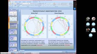 Анализ характера отношений и форм союзов (семей) в разные зодиакальные эпохи.Прогноз.Гал.Спиридонова
