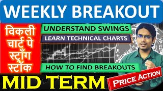 BREAKOUT SWING TRADING | LEARN + EARN | 07SEP24 | BY ABHIJIT ZINGADE