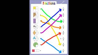 Worksheet of fraction/fraction worksheet for kids eaSy#fraction #maths