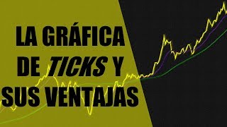 En qué consiste la gráfica de transacciones (Marcas | Ticks).